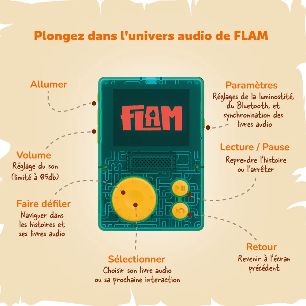 LUNII Flam, le baladeur aventures audio interactif -^ Karaoké, Lecteurs Cd Et Mp3 Et Casques